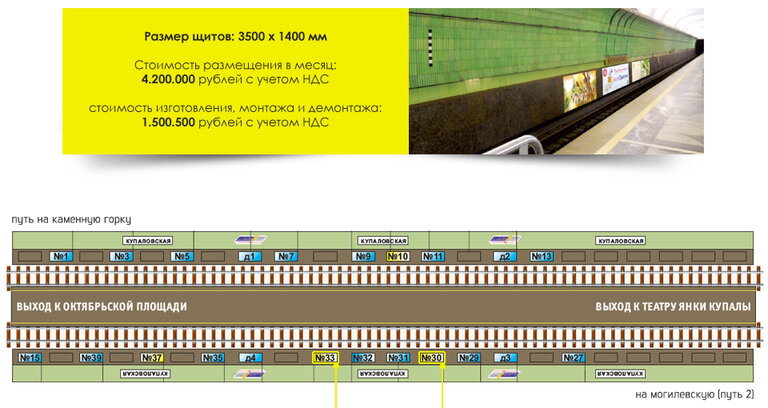 Внимание! Свободные путевые щиты на ст.м. Купаловская!