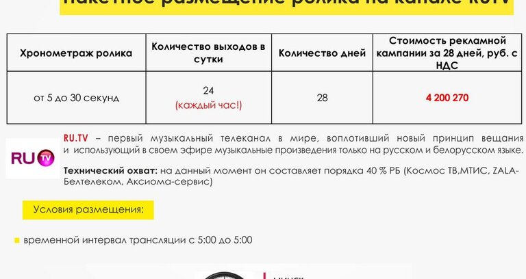 Выгодное пакетное размещение видеоролика на канале RUTV