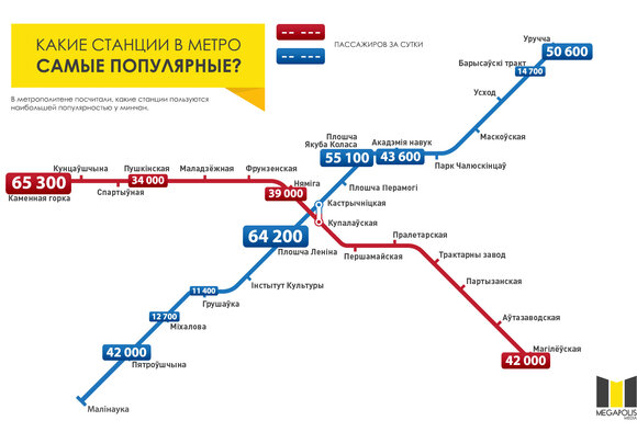 Самые популярные станции Минского метро в 2014 году