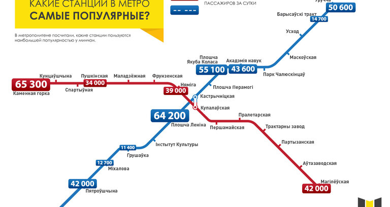 Самые популярные станции Минского метро в 2014 году