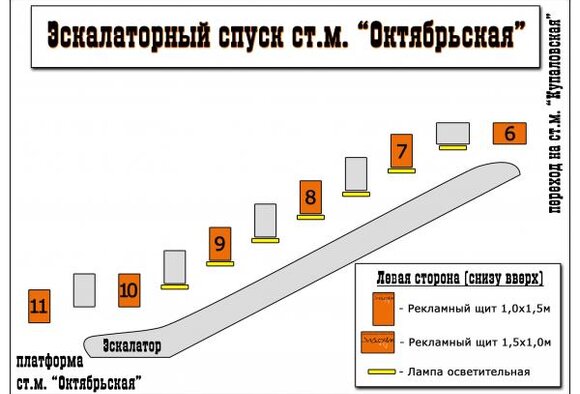Внимание! Свободно 2 щита на эскалаторном спуске!