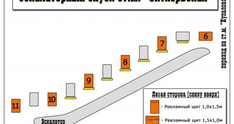 Внимание! Свободно 2 щита на эскалаторном спуске!