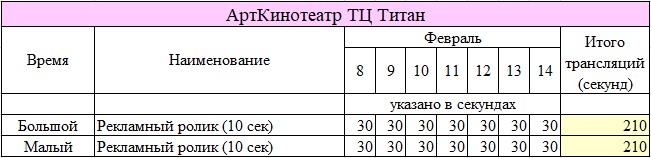 Количесвто трансляций в арткинотеатре в ТЦ Титан