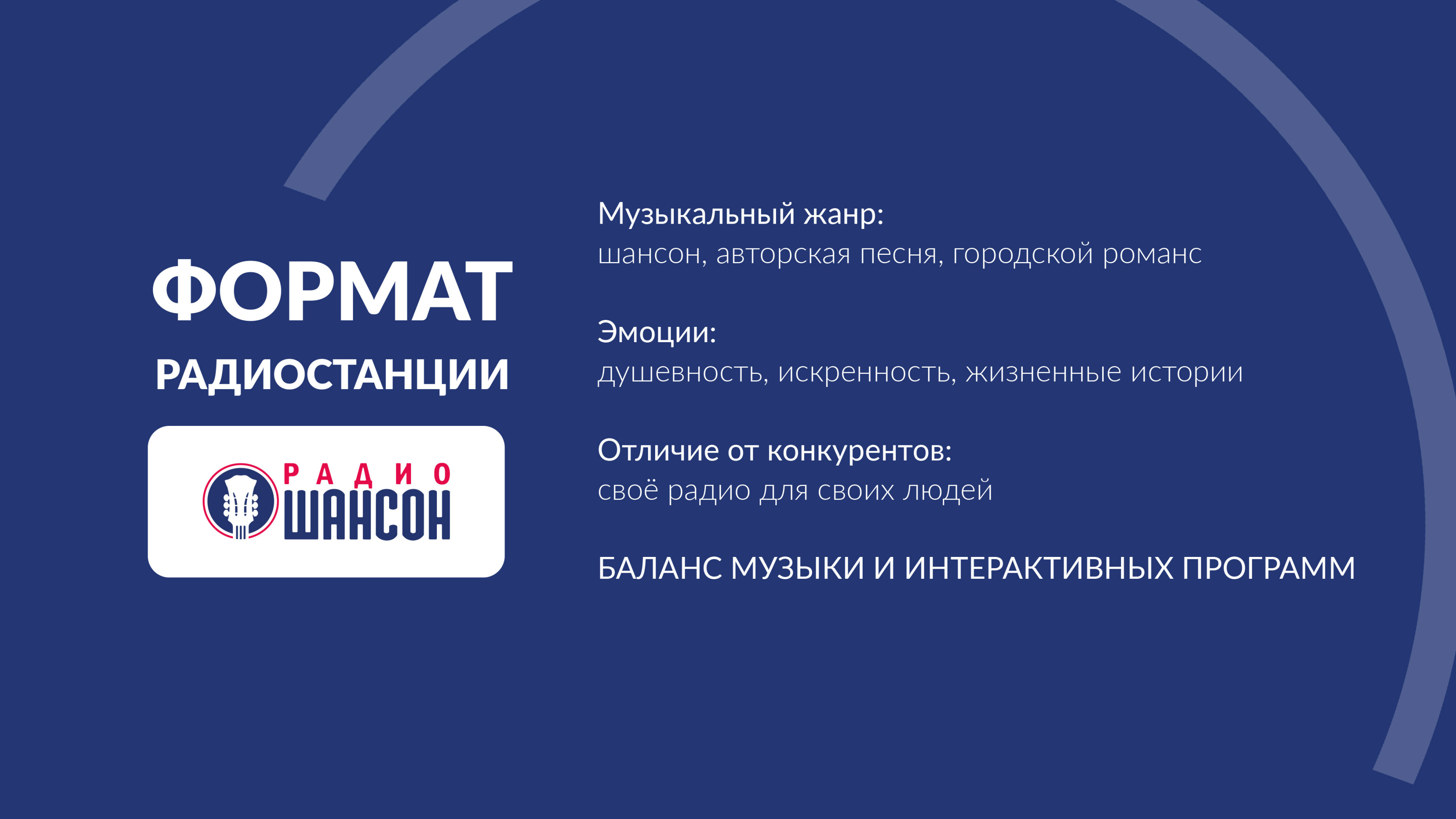 Формат радиостанции