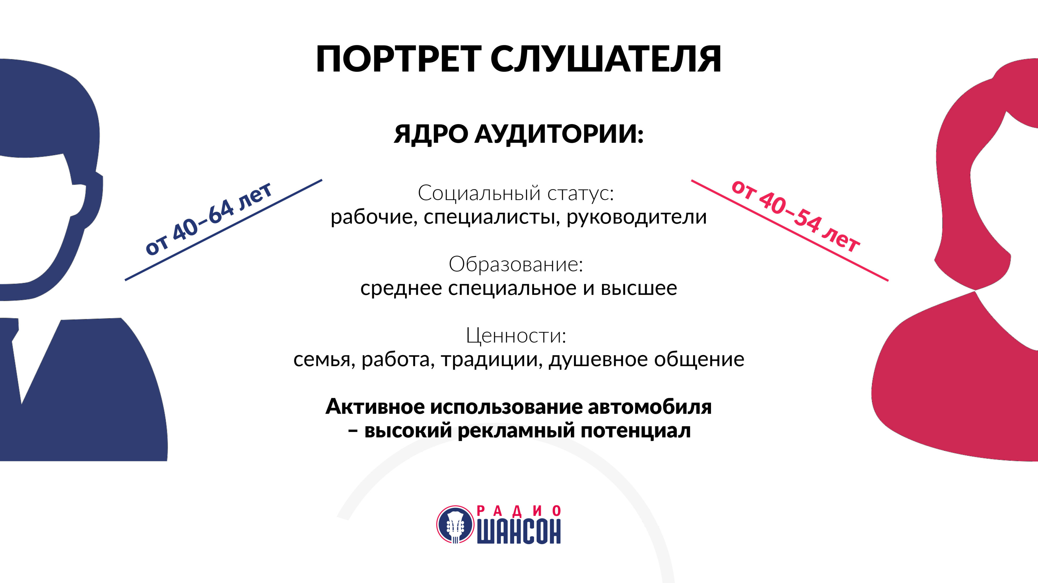Портрет слушателя