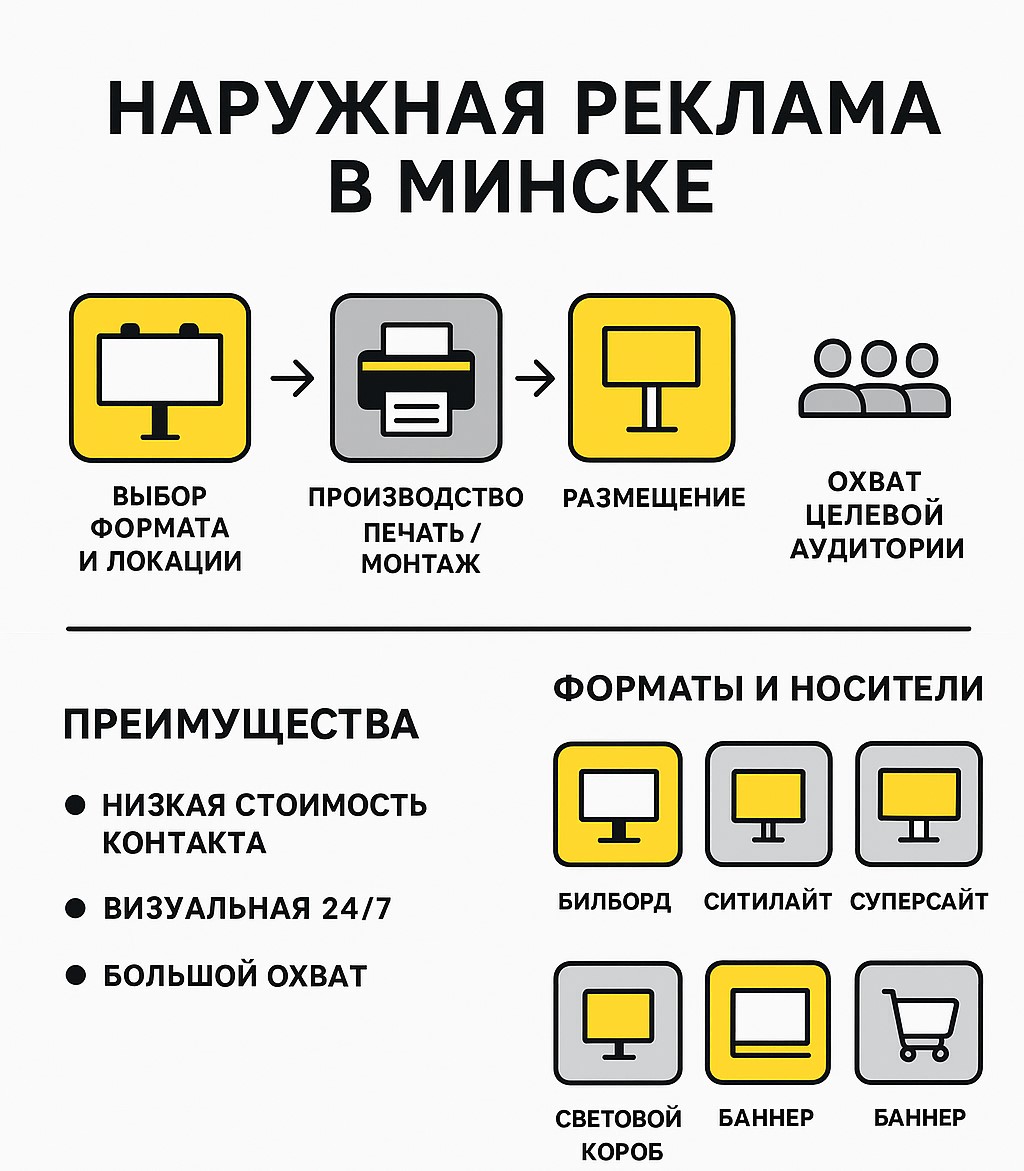 Наружная реклама в Минске