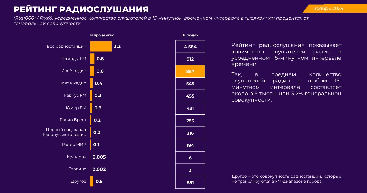 Своё радио - Фото 2