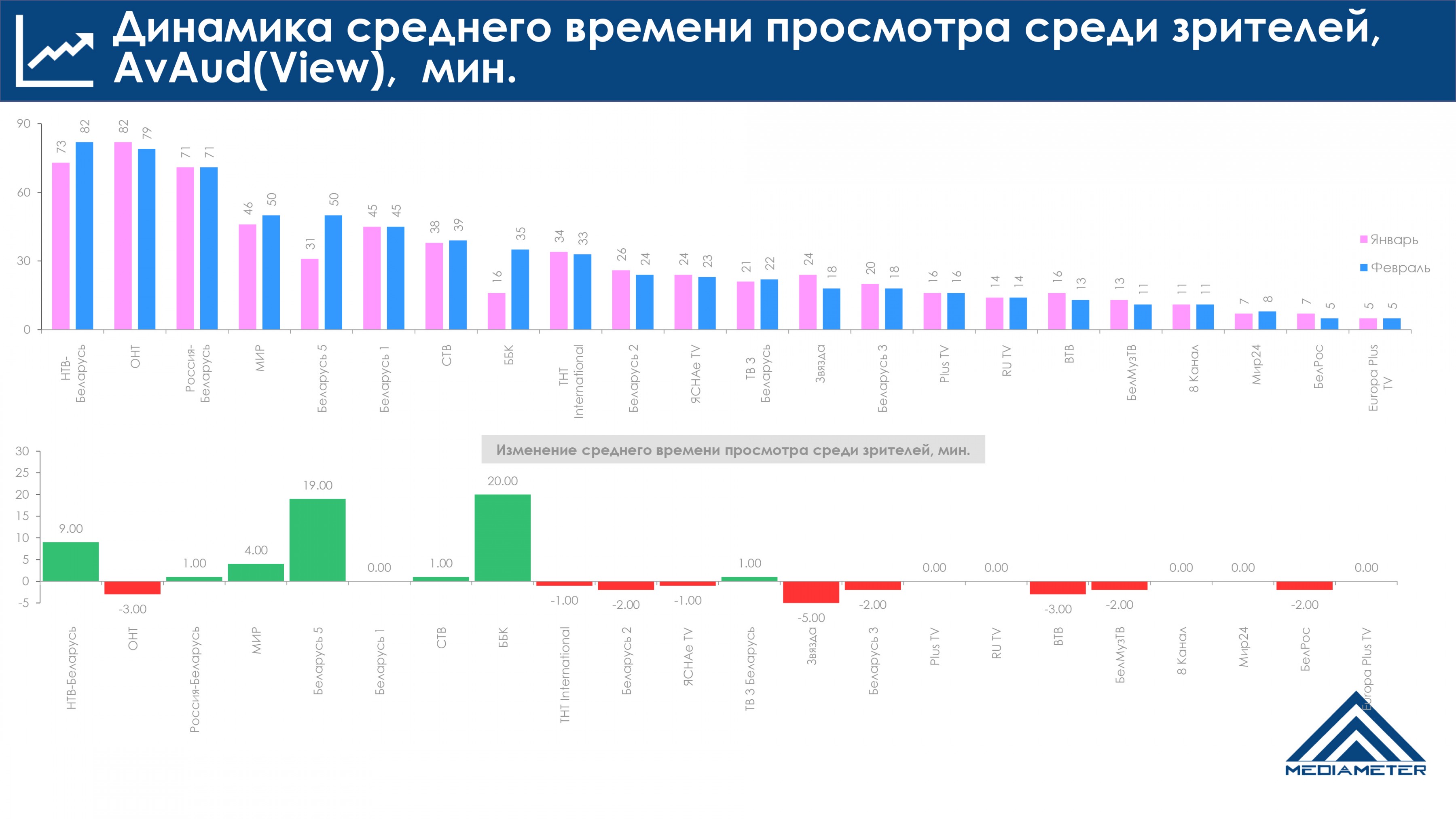 Канал цена в москве