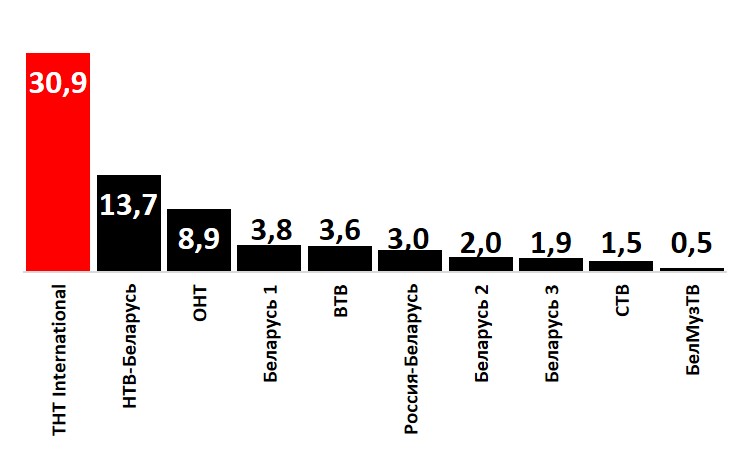 "Физрук возвращается" на ТНТ. С успехом. - Фото 2