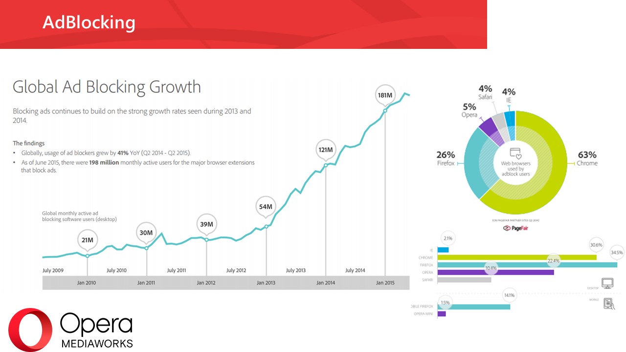 Алеся Доля: «Тренды интернет-потребления 2015» - Фото 6