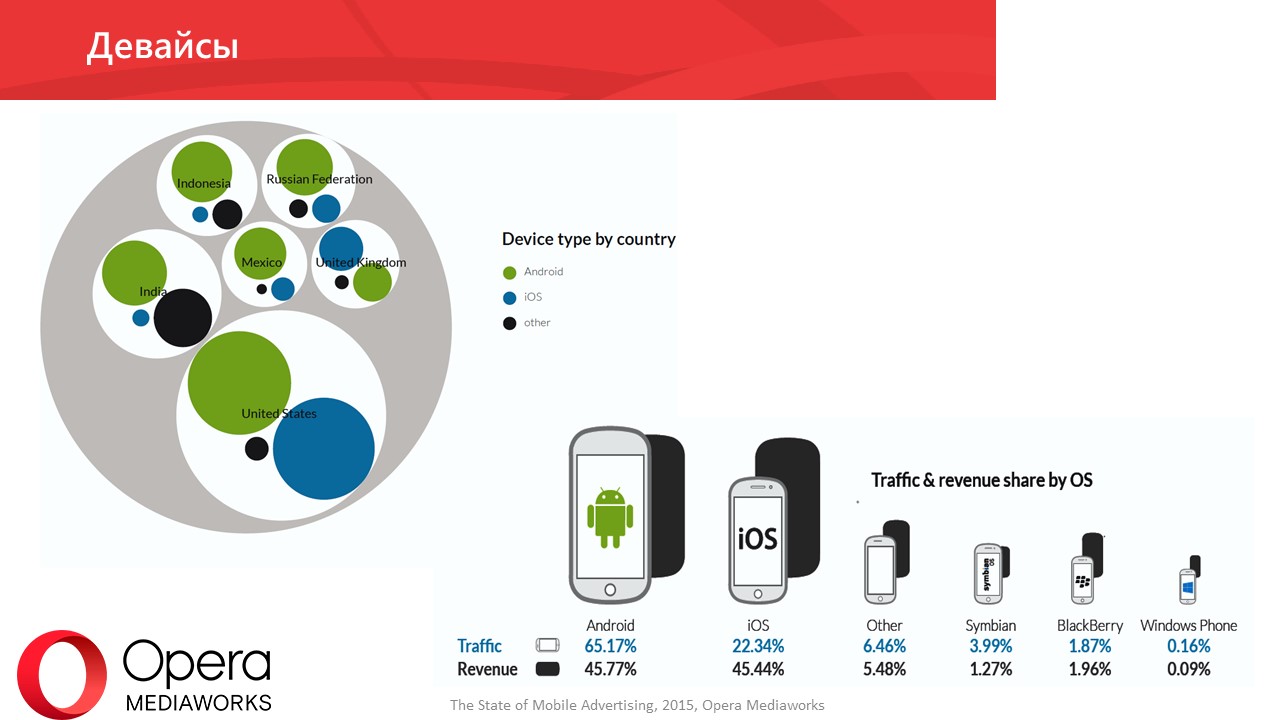 Алеся Доля: «Тренды интернет-потребления 2015» - Фото 3