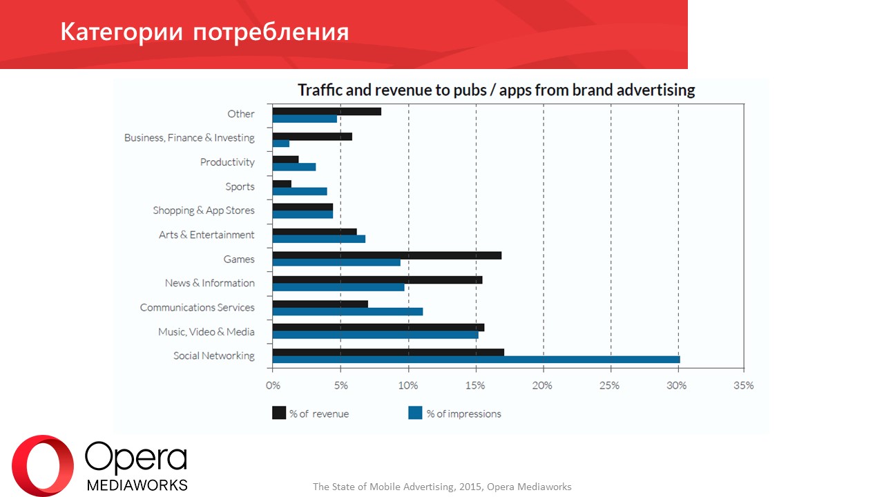 Алеся Доля: «Тренды интернет-потребления 2015» - Фото 2