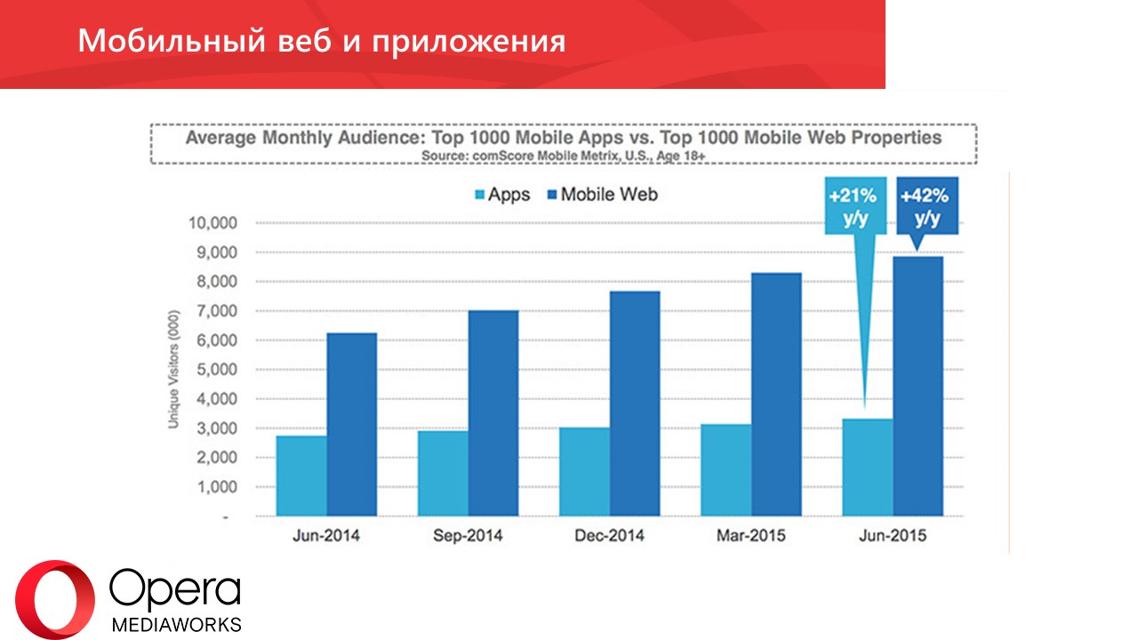 Алеся Доля: «Тренды интернет-потребления 2015» - Фото 8