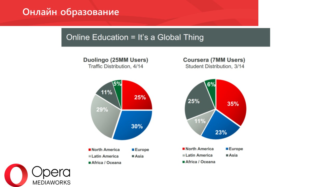 Алеся Доля: «Тренды интернет-потребления 2015» - Фото 5