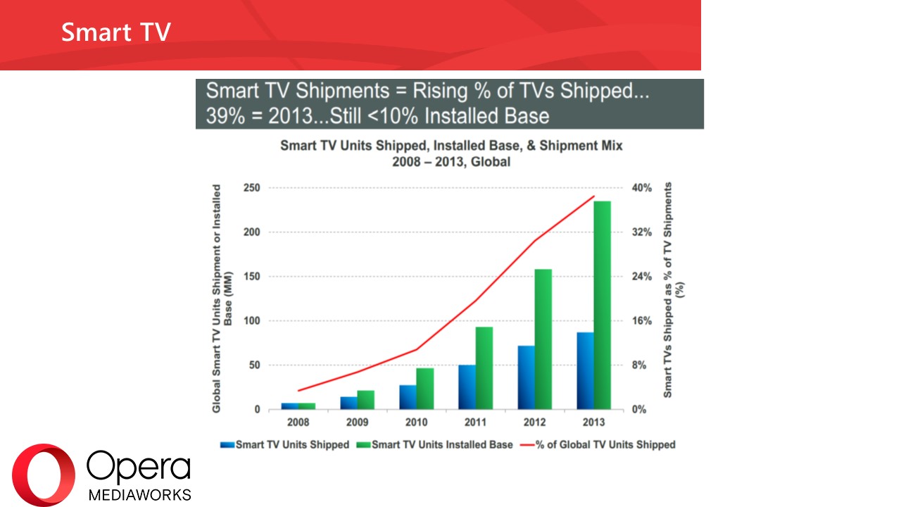 Алеся Доля: «Тренды интернет-потребления 2015» - Фото 4