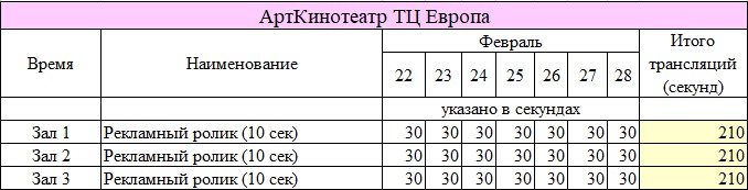 Количество трансляций в арткинотеатре в ТЦ Европа