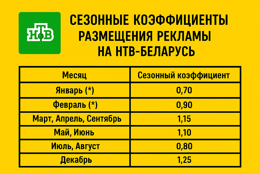 Реклама на НТВ-Беларусь - Фото 8