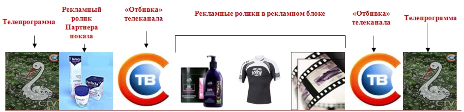 Партнёрство и спонсорство на телеканале СТВ