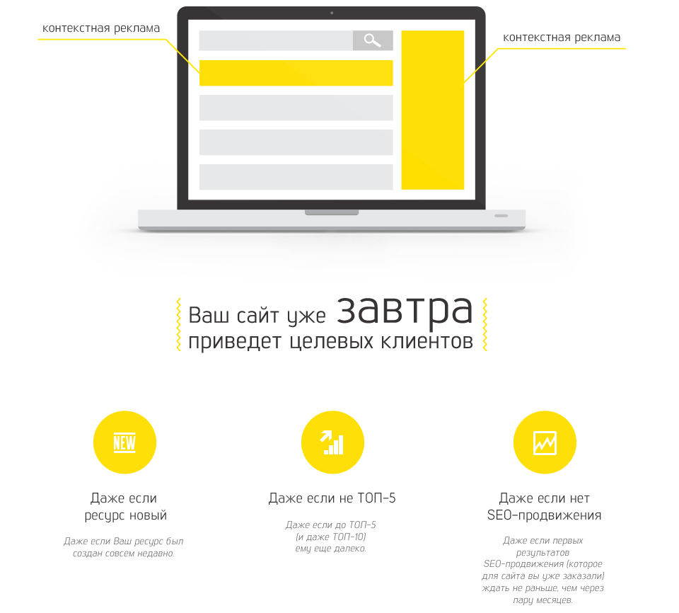 Создание Контекстной Рекламы Заказать Seotica