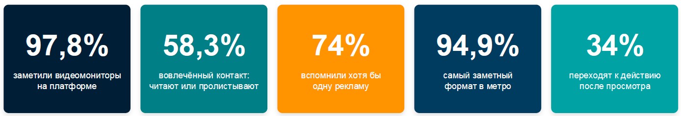 Статистика метро 