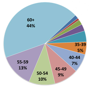 Реклама на НТВ-Беларусь - Фото 2