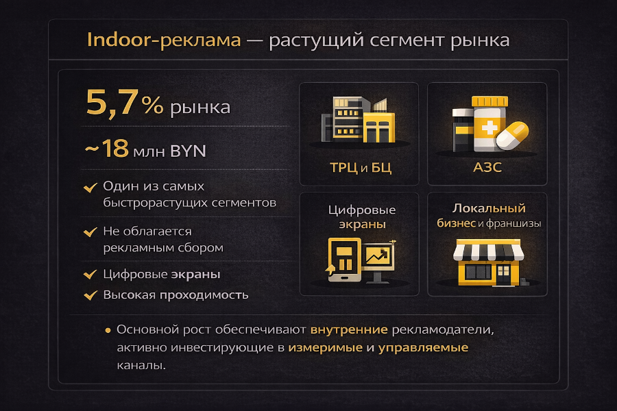 Индор реклама - растущий сегмент рынка 