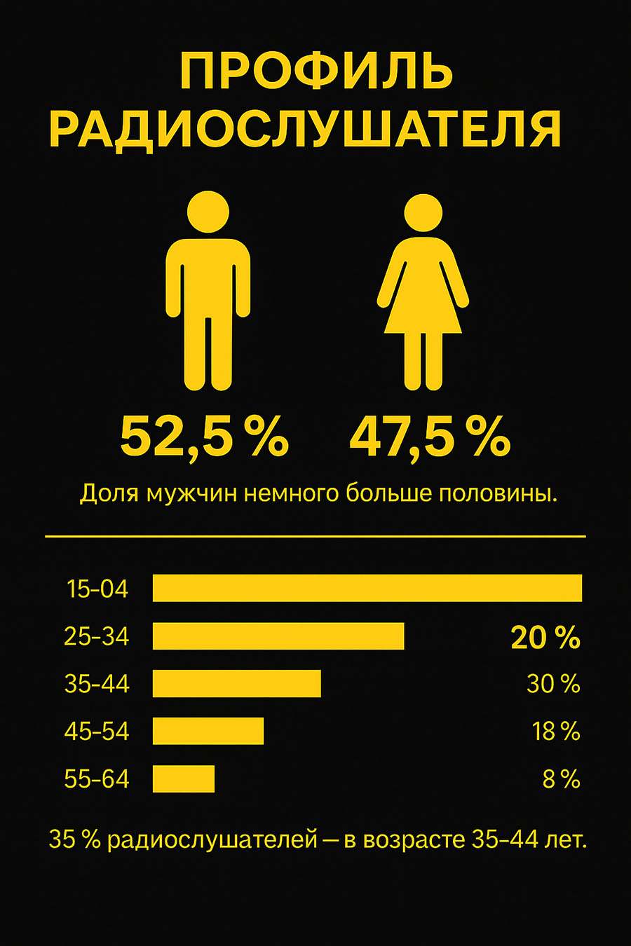 Реклама на радио - Фото 59