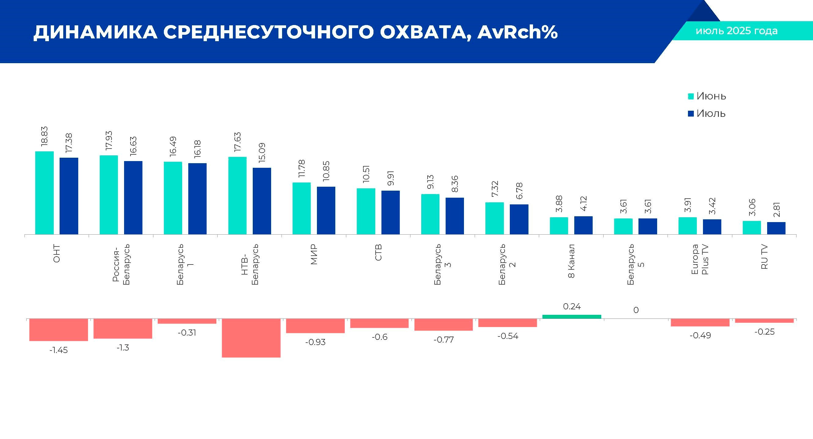 Реклама на канале Беларусь 5 - Фото 4