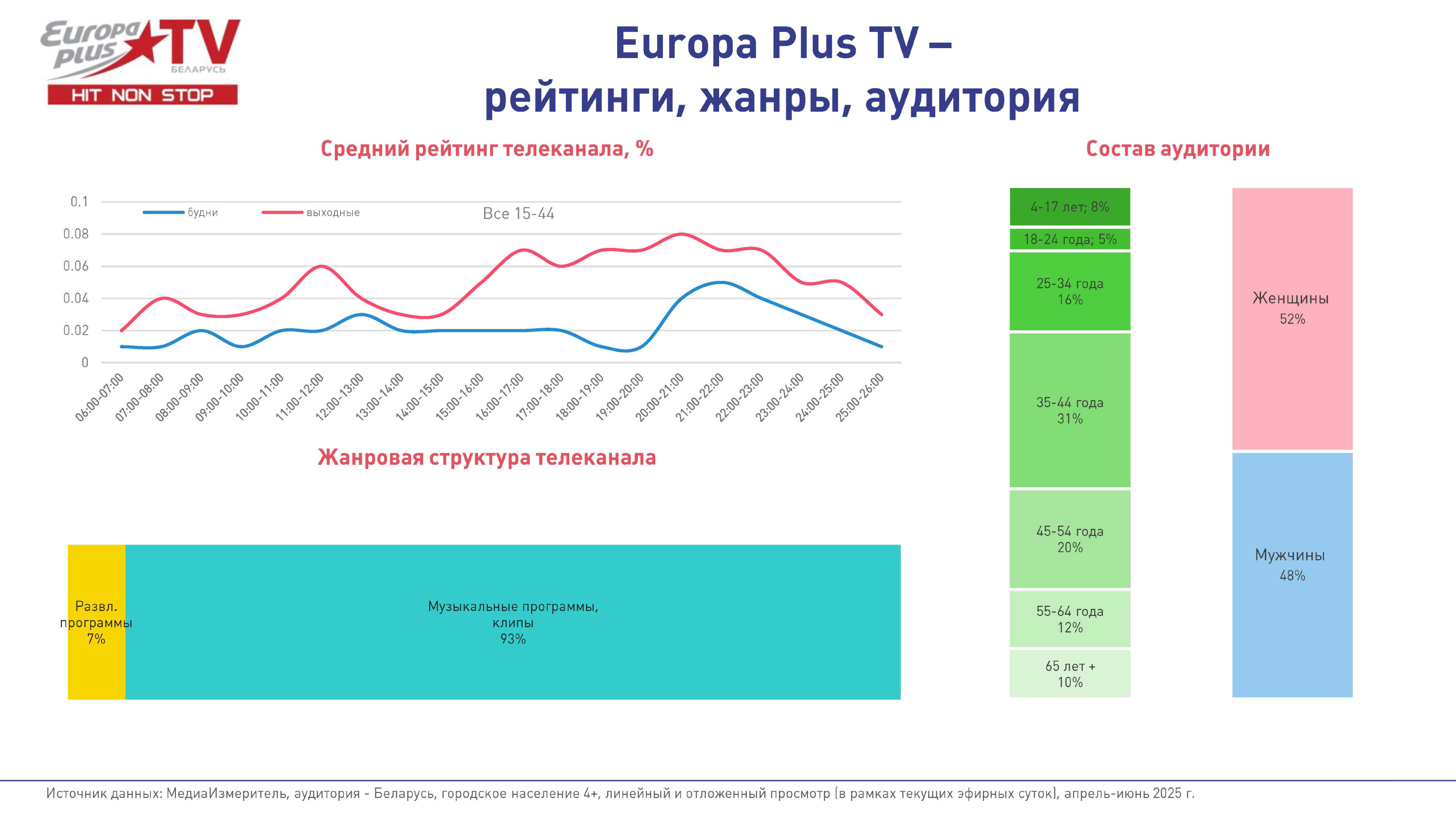 Реклама на канале Europa plus TV - Фото 2