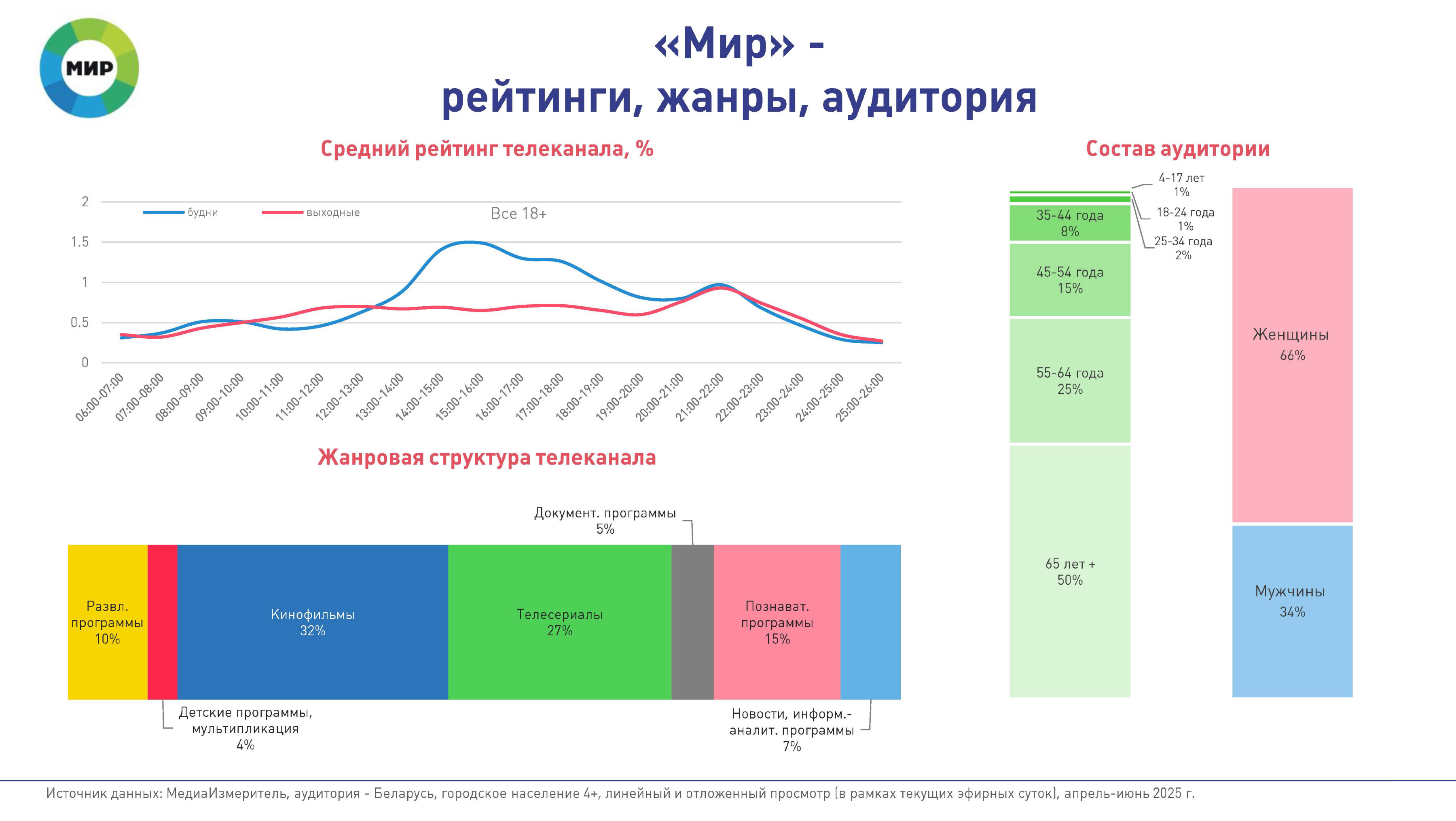 Реклама на канале МИР - Фото 2