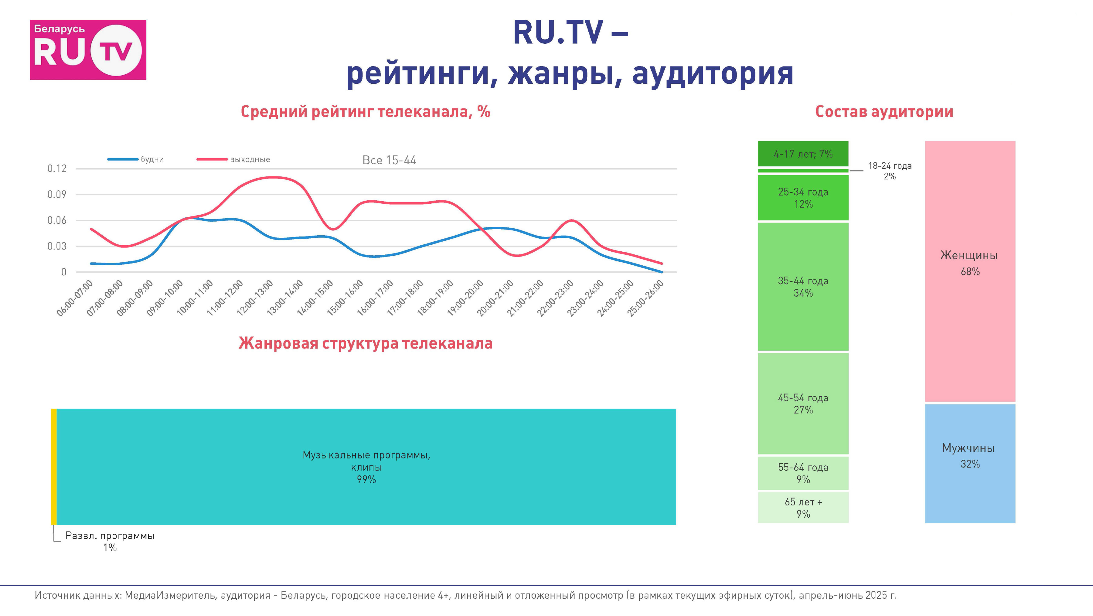 Реклама на RU TV - Фото 2