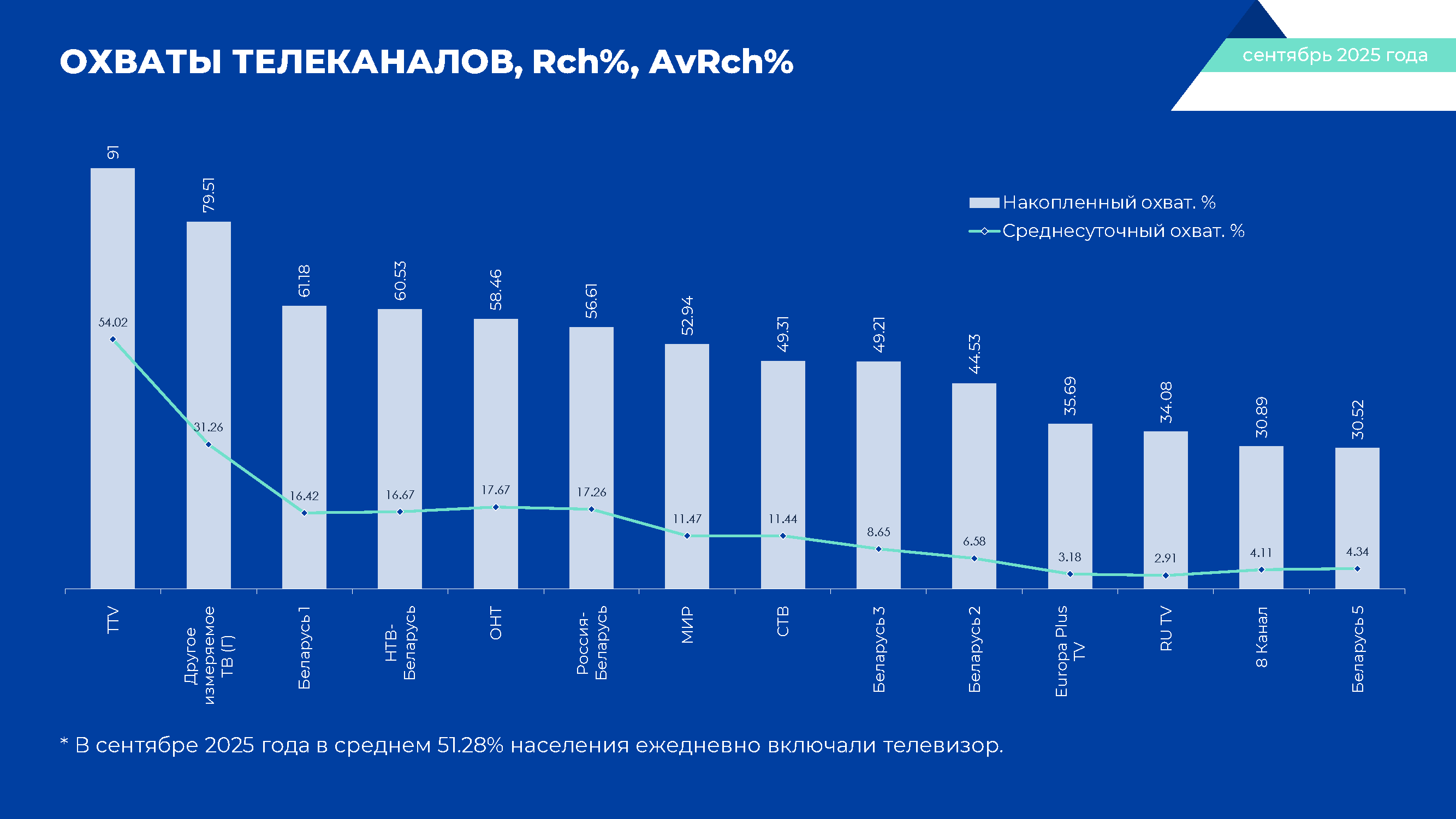 Реклама на канале Беларусь 2 - Фото 3