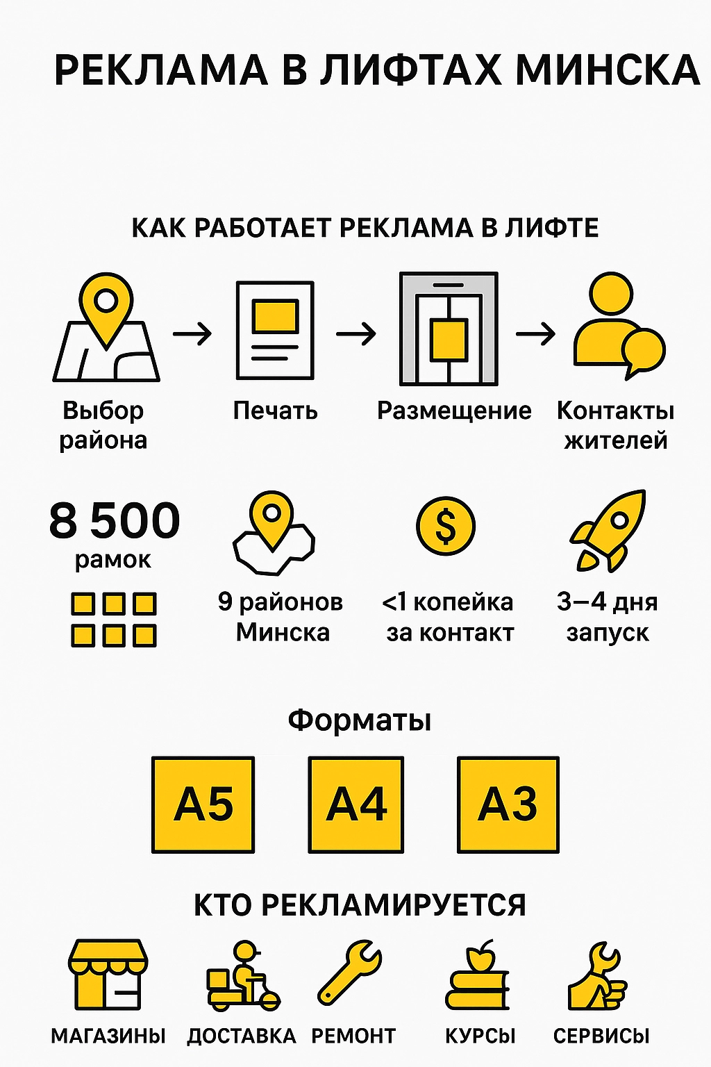 Реклама в лифтах Минска
